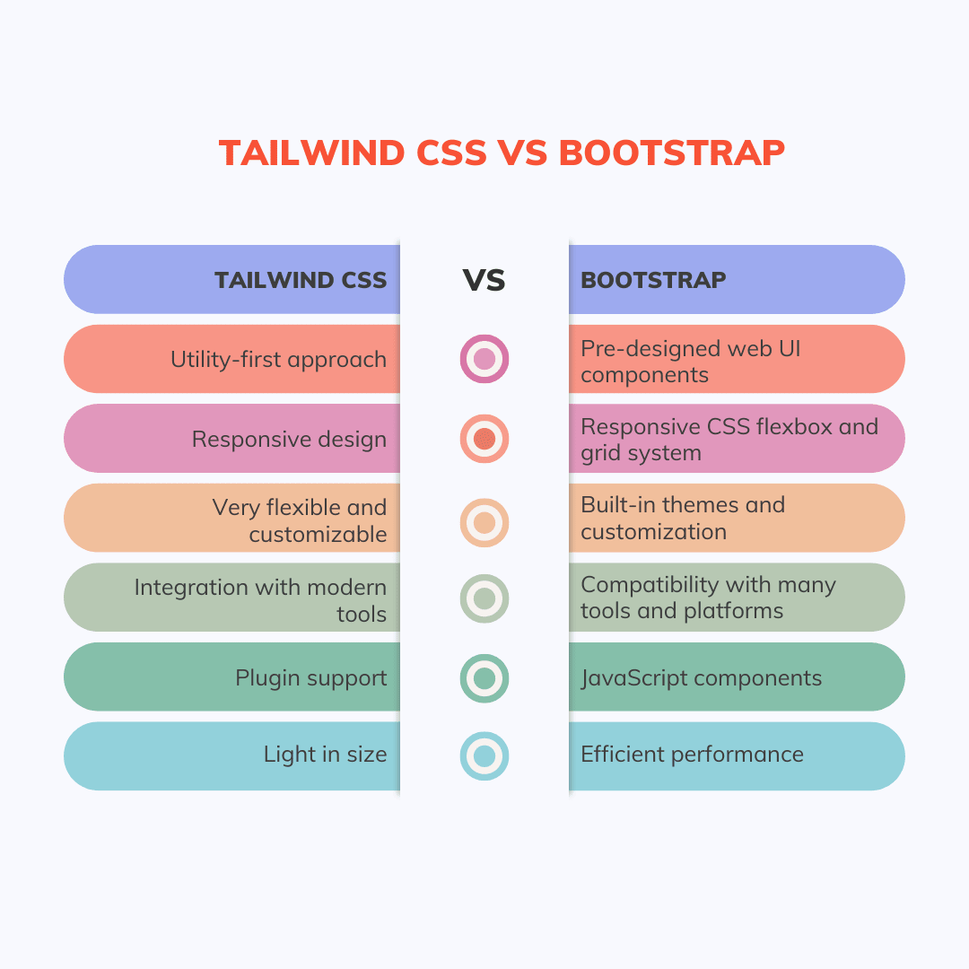 Tailwind CSS VS Bootstrap comparison
