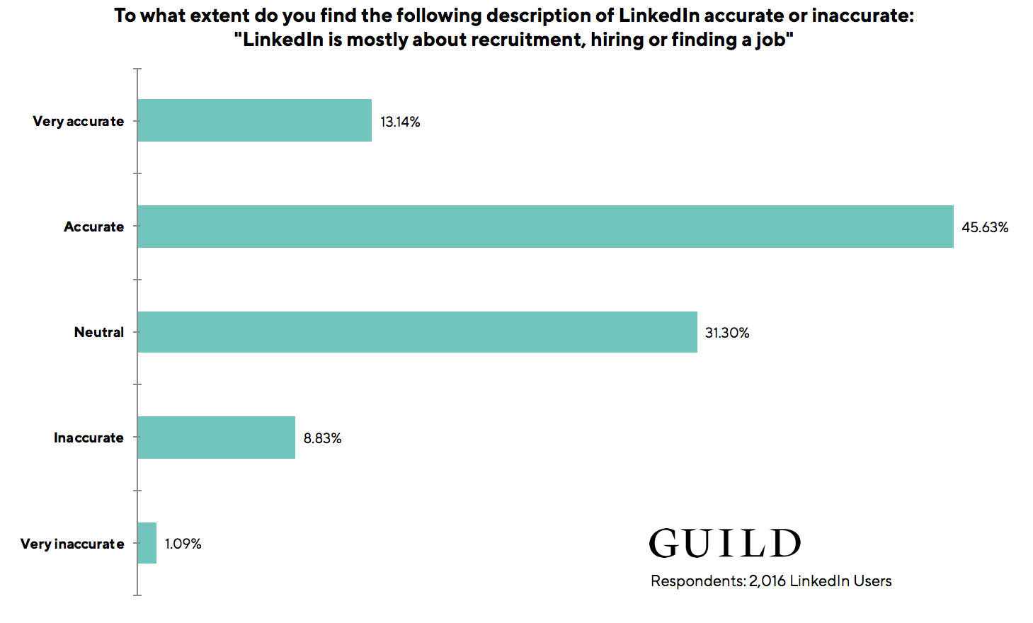 linkedin recruiting tool cost