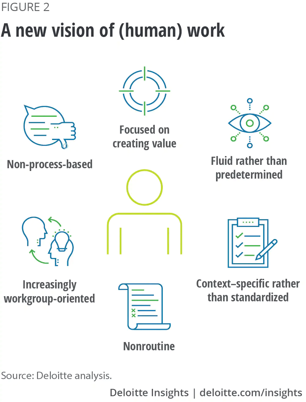 evolution-of-work