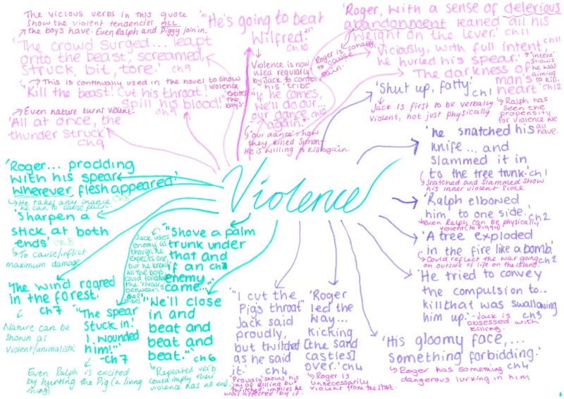 Lord of the Flies - Y11 English Literature Revision Mindmaps by Miss