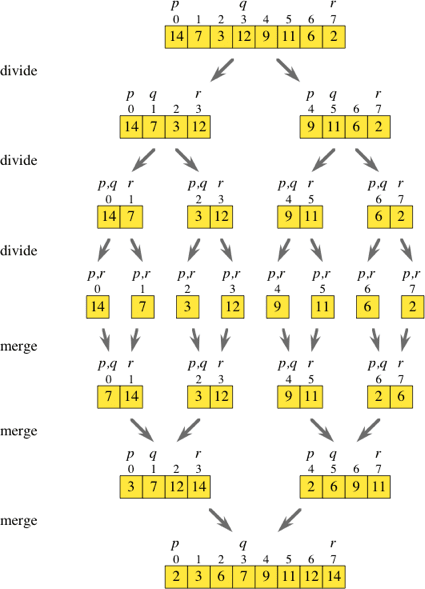 mergesort