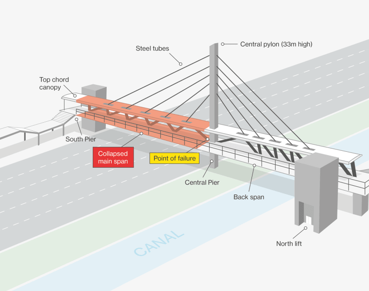 Video lecture - Florida bridge collapse: lessons learnt