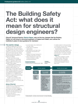The Building Safety Act: what does it mean for structural design engineers?