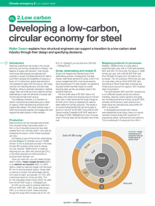 Developing a low-carbon, circular economy for steel