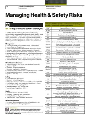 Managing Health & Safety Risks (No. 13): Regulations and common acronyms