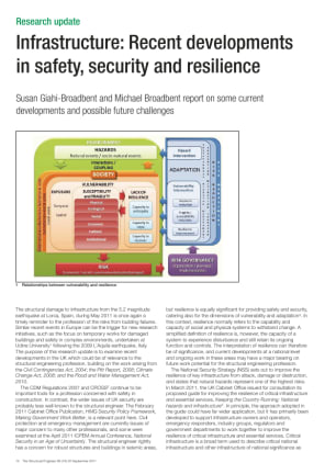 Infrastructure: Recent developments in safety, security and resilience