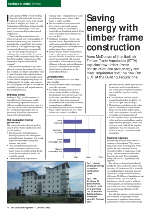 Saving energy with timber frame construction