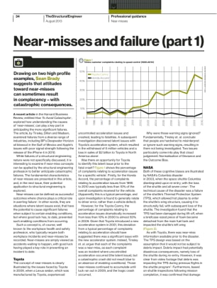 Near-misses and failure (part 1)