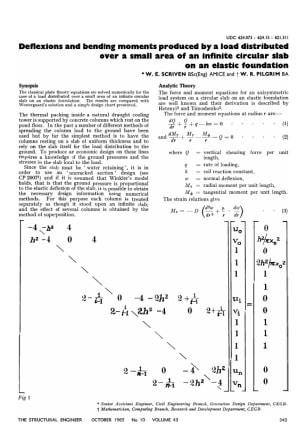 Deflexion and Bending Moments Produced by a Load Distributed over a small area of an Infinite Circul