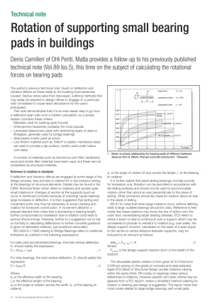 Rotation of supporting small bearing pads in buildings