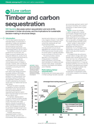 Timber and carbon sequestration