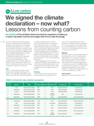 We signed the climate declaration - now what? Lessons from counting carbon