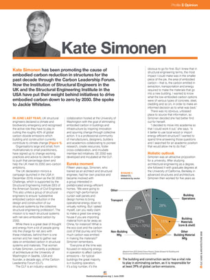Profile: Kate Simonen