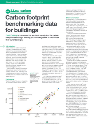 Carbon footprint benchmarking data for buildings