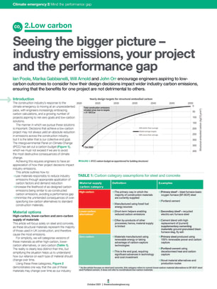 Seeing the bigger picture – industry emissions, your project and the performance gap