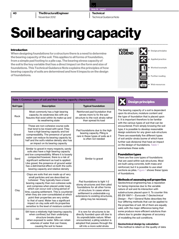 Technical Guidance Note Level 1 No 19 Soil Bearing Capacity The Institution Of Structural Engineers