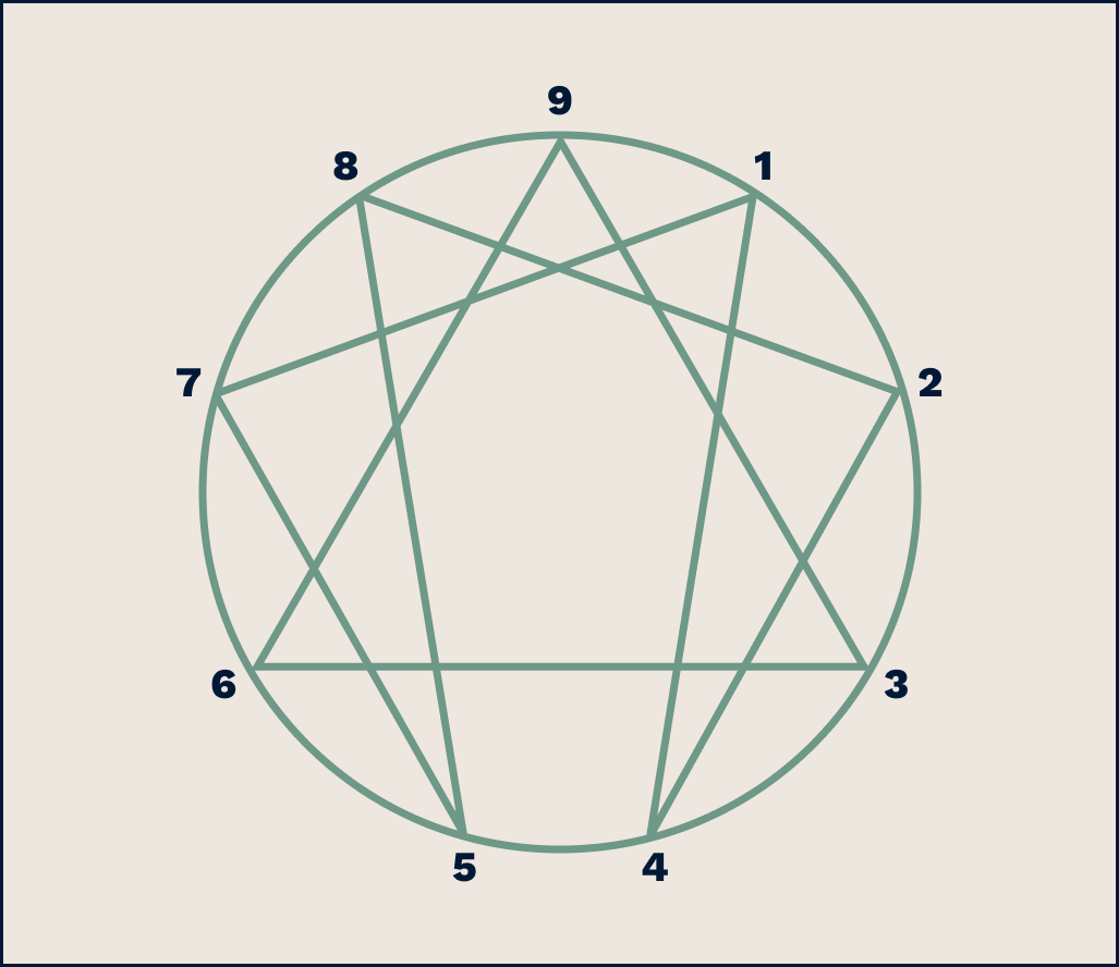 The Enneagram Diagram