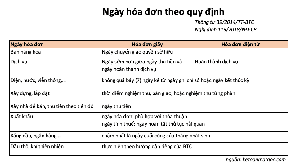 Ngay-Hoa-Don-Summary