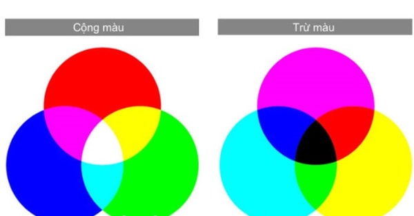THÍ NGHIỆM KHOA HỌC VUI TẠI NHÀ CHO TRẺ MẦM NON (PHẦN 1)