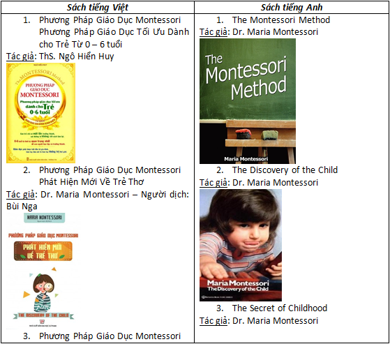 Sách hay giúp cha mẹ dạy trẻ tối ưu bằng phương pháp Montessori