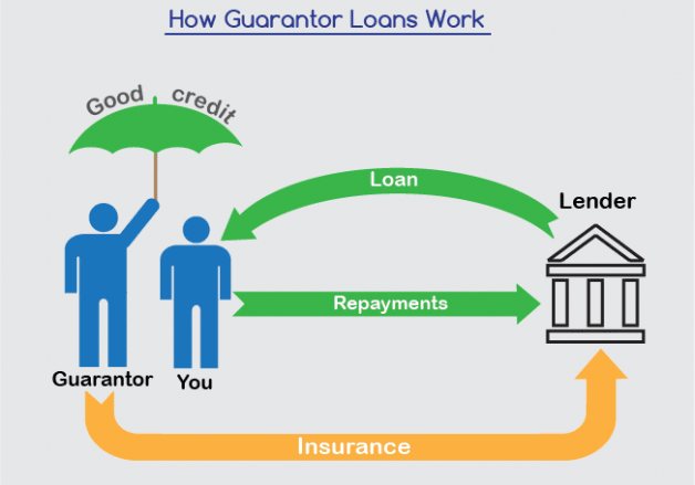 What Happens When You are a Loan Guarantor in Kenya—and the Borrower Fails to Pay