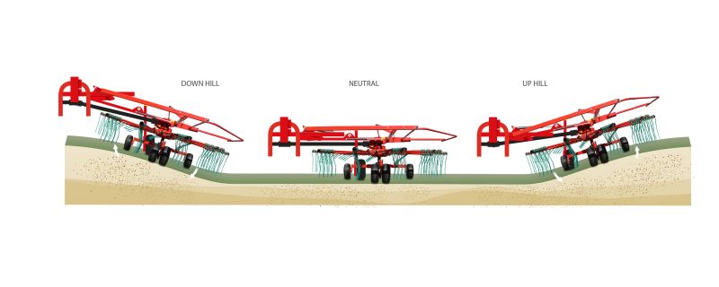 Double Rotor Rakes - Kverneland 9580 C - 9584 C - 9590 C Hydro, heavy duty rakes which performs in the toughest conditions