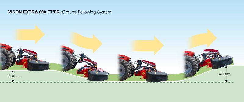 Mower Conditioners - VICON EXTRA 628FT - 632FT - 632FR - 635FT - 635FR - FRONT MOUNTED DISC MOWER CONDITIONERS, versitale machine with substantial performance