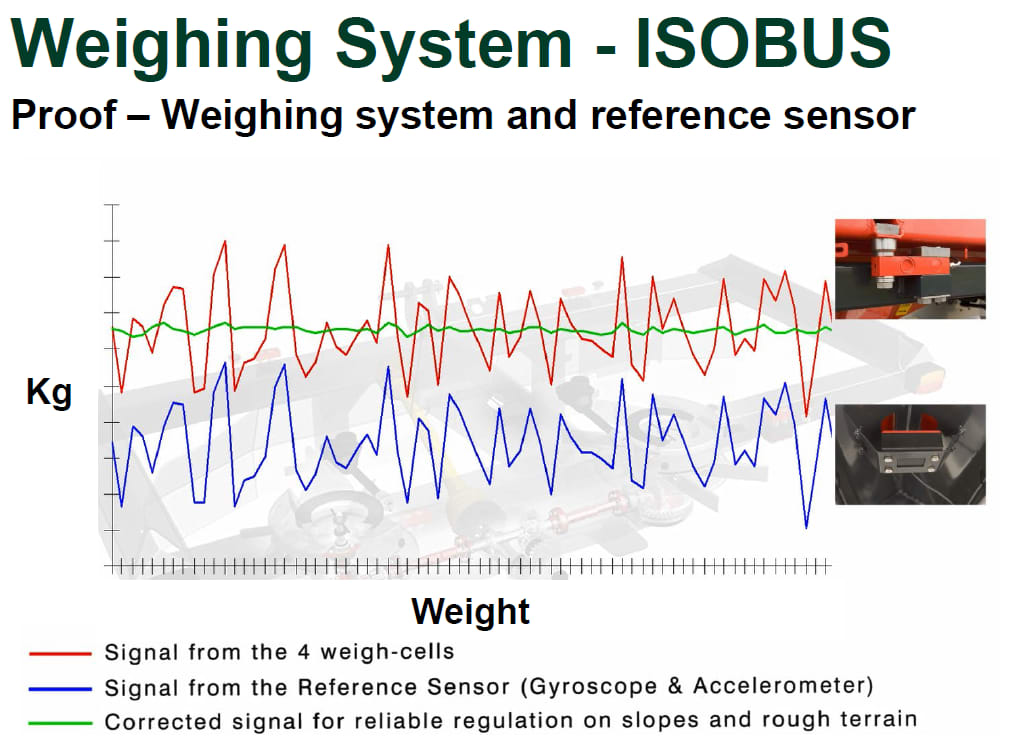 Kverneland-Disc-Spreader-Weighing-System-Graph