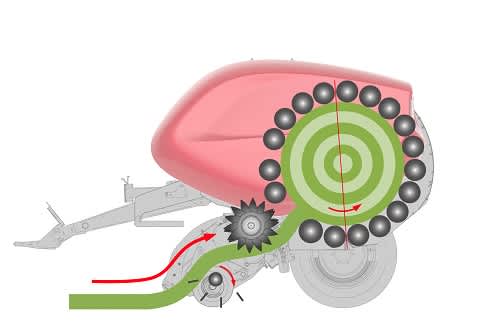 The Full Roller PowerMax Bale Chamber