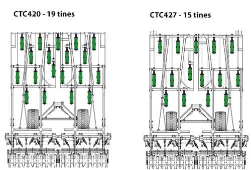 CTC - Cadru