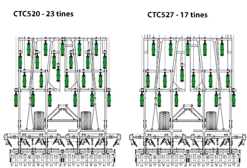 Châssis du CTC