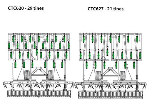 CTC - rám