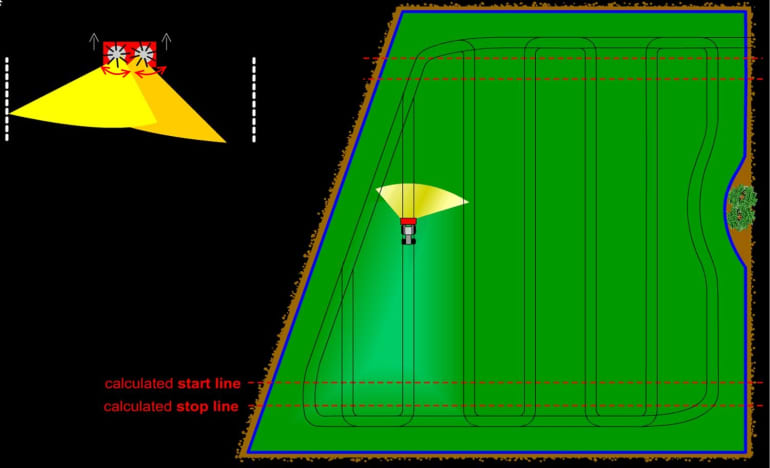 GEOSPREAD Systeem