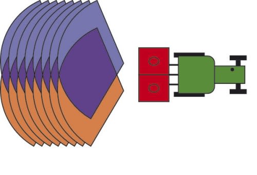 Rozmetací systém CentreFlow