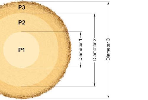 The Bale Chamber Concept