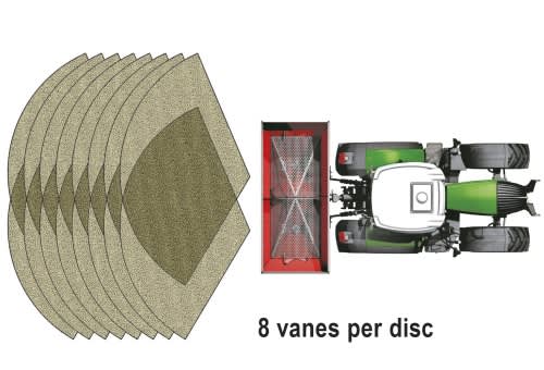 Nagy sebességű CentreFlow rendszer