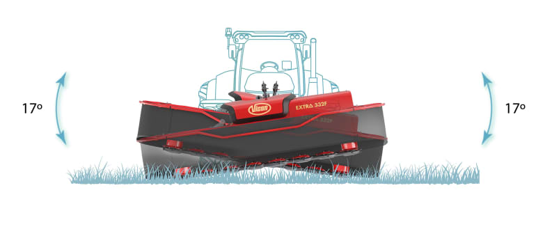 Ground Adaptation