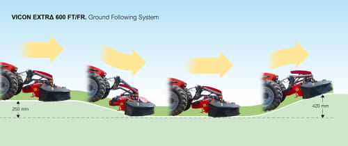 Mower Conditioners - VICON EXTRA 628FT - 632FT - 632FR - 635FT - 635FR - FRONT MOUNTED DISC MOWER CONDITIONERS, versitale machine with substantial performance