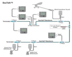 Seatalk ng Backbone Interconnect Cable Kit