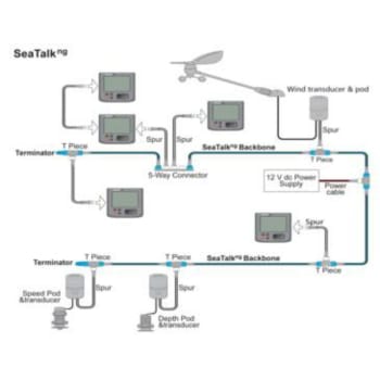Seatalk ng Backbone Interconnect Cable Kit