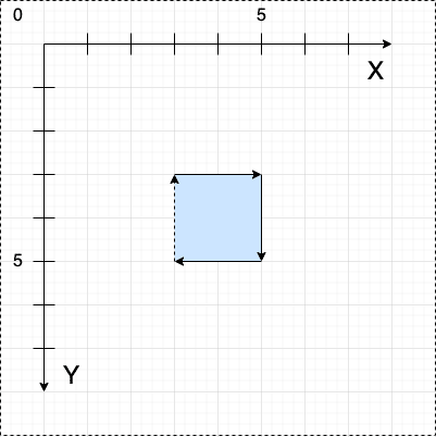 <path fill="blue" d="M 30 30 H 50 V 50 H 30"></path>