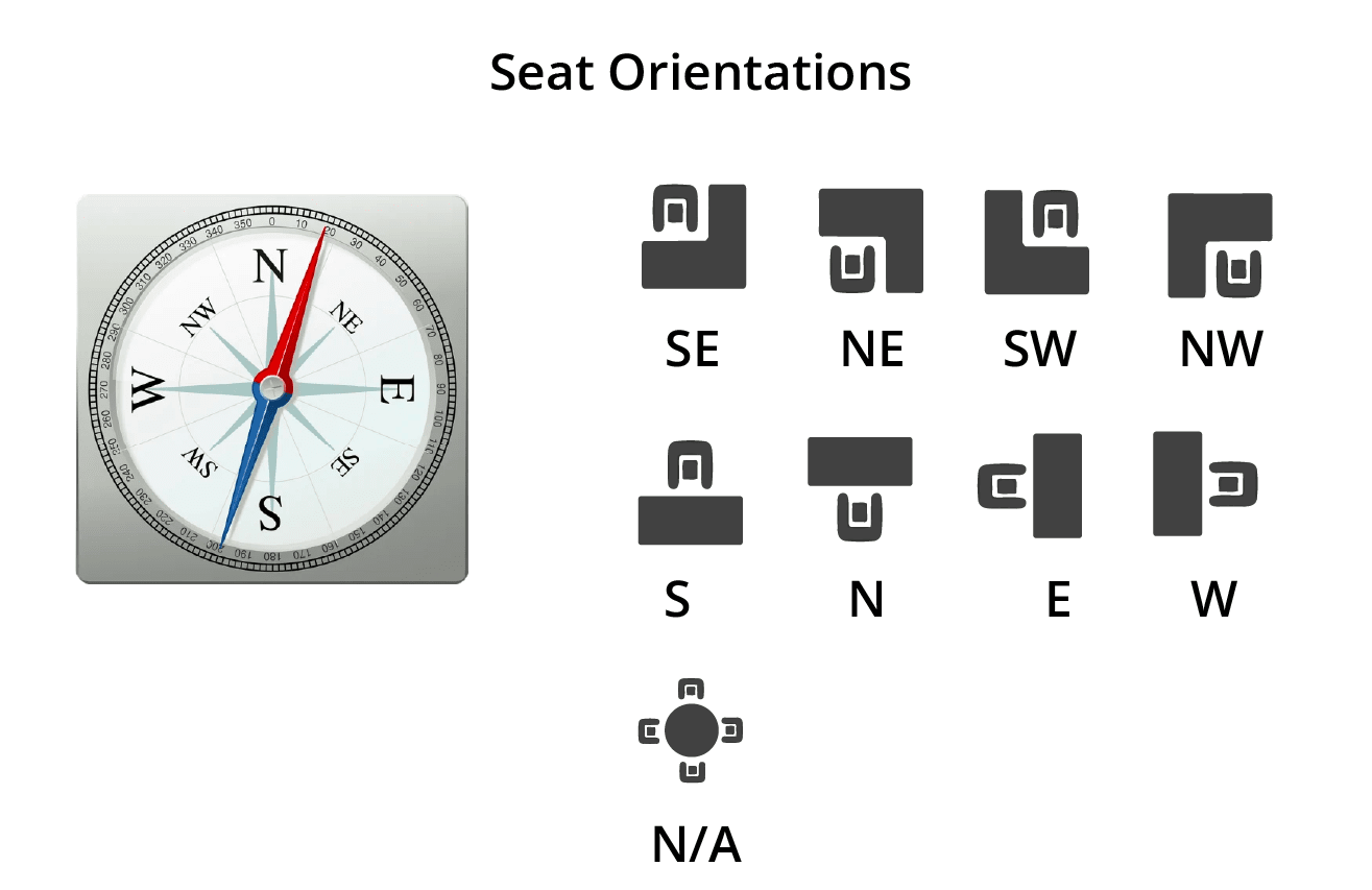 Seat orientations