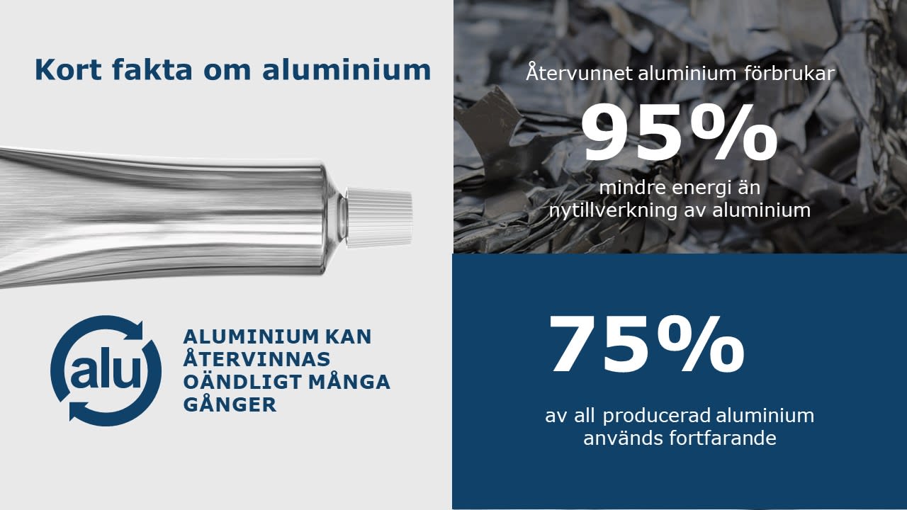 Aluminium kan återvinnas oändligt många gånger