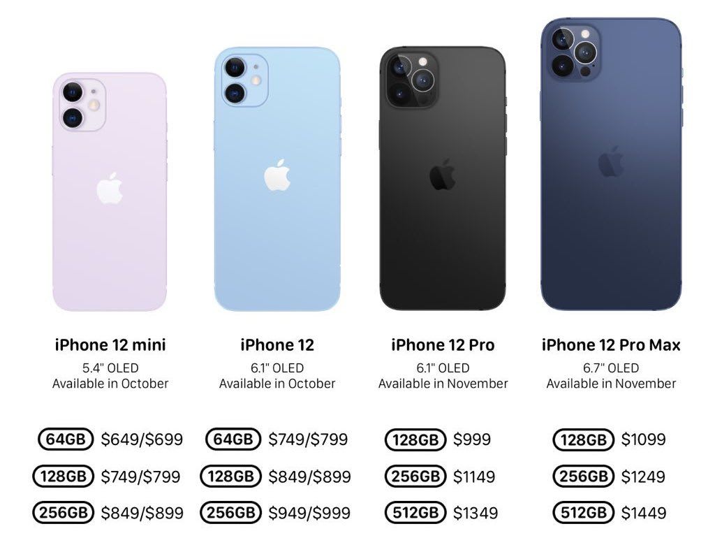 iPhone 12 leaks from Kang, who has 97.8% accuracy
