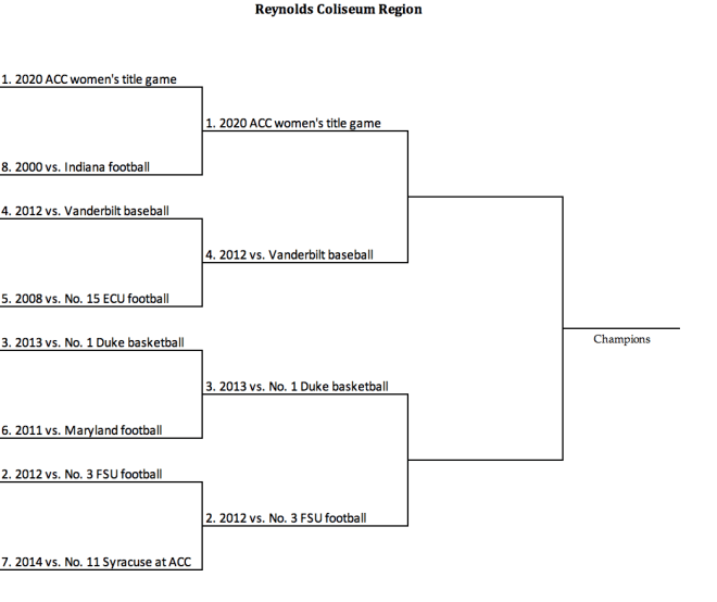 Round two of the Reynolds bracket begins Wednesday