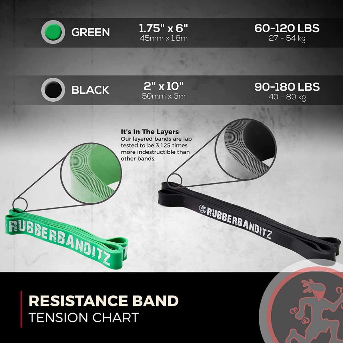Rubberbanditz resistance bands sales