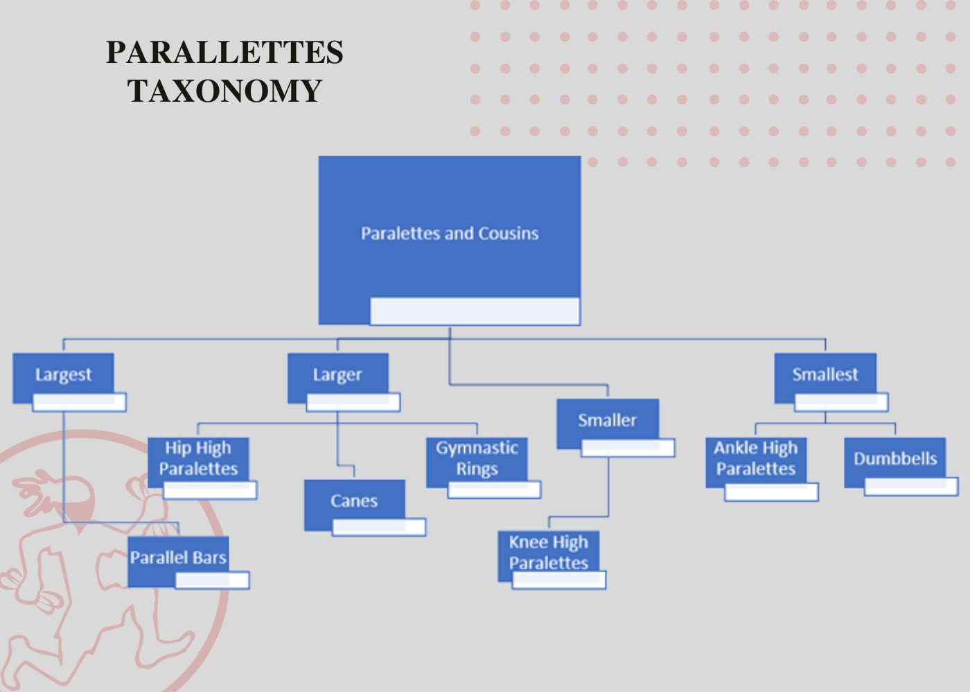 Parallettes Taxonomy