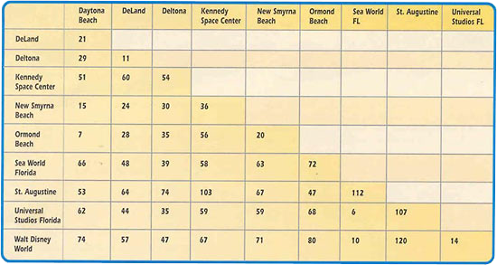 Area Chart of the Daytona Beach Area Area chart of nearby attractions