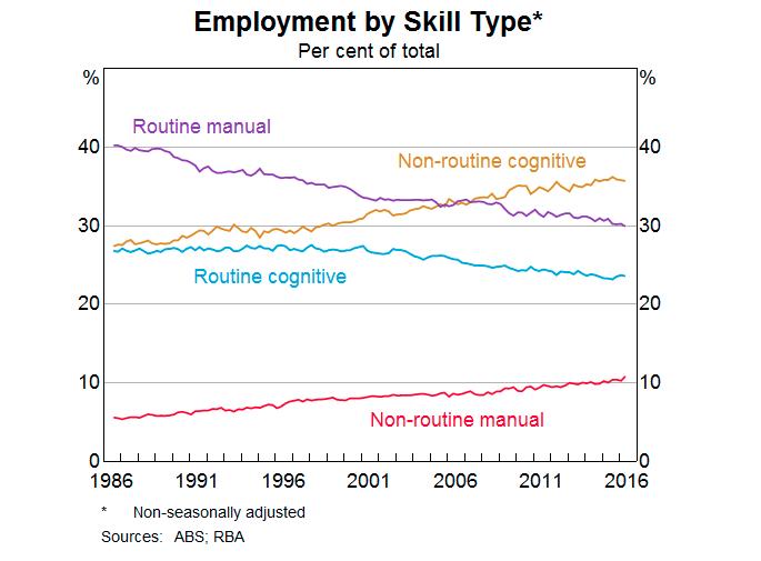 Human Vs Computer Becoming More Employable Than An Algorithm Pursuit By The University Of Melbourne