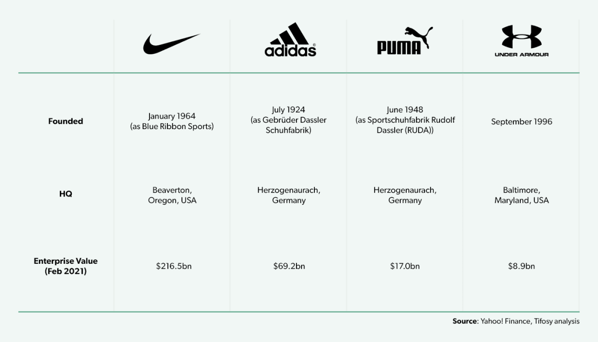 Top shop sports brands